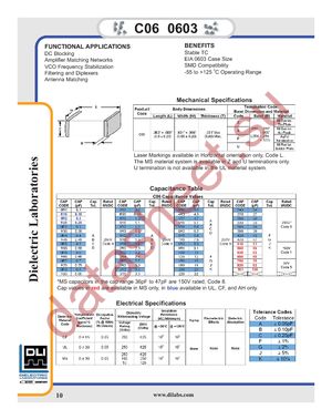 C06CF0R2B-9ZN-X1T datasheet  